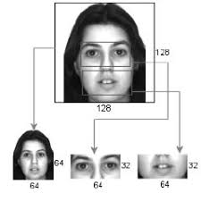 Three sub-images are obtained from the original 128 × 128 image. A 32 ×... 