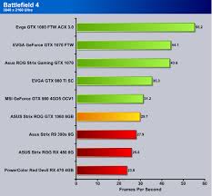 Msi Radeon Rx 470 Gaming X 4gb Vs Gtx 1060 Asus Strix Rog Gtx 1060 6gb Gaming With Godzilla Strix Gtx1060 O6g Gaming Page 4 Of 8 Bjorn3d Com
