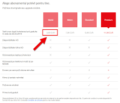 Voor alle abonnementen geldt dat je de eerste maand. Netflix Romania OferÄ Acum Si Abonamente De 3 99 Euro Pentru Vizionare Pe Mobil