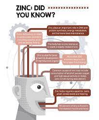 Zinc Is Involved In So Many Different Cellular Roles Within The Body And So A Deficiency In This Essential Mineral May Be Zinc Deficiency Nutrigenomics Health