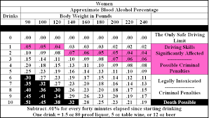 Bac Charts Blood Alcohol Content Charts Random Alcohol
