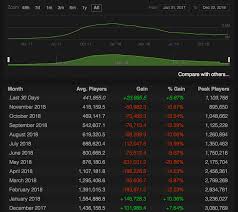 Pubg Is Back Over A Million Concurrent Players Ending A