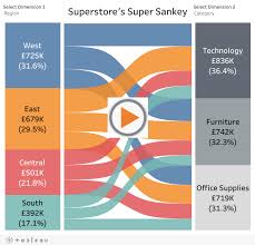 Sankey Diagram Tableau Sankey Diagram Excel Simple Sankey
