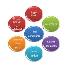 Important Compliance for Running Business in India: Enterslice