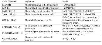 Ranking Functions In Excel Real Statistics Using Excelreal Statistics Using Excel