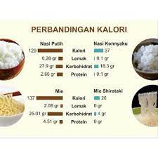We did not find results for: Beras Shirataki Konnyaku Rice 200gr 100gr Promo Cod Gratis Ongkir Shopee Indonesia