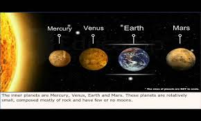 The Solar System Class 6 Youtube