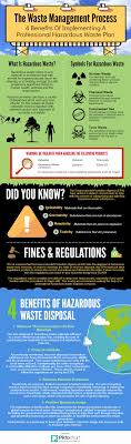 Learn More About The Benefits Of A Hazardous Waste Management Plan In This Infographic View The Original Inf Waste Management Plan Hazardous Waste How To Plan