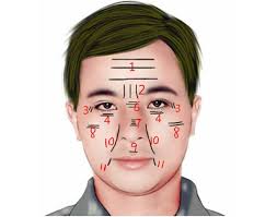 Facial Lines And Wrinkles Face Reading Crows Feet Lines