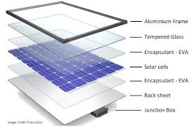 All about solar panel wiring & installation diagrams. Solar Panel Construction Clean Energy Reviews