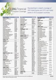 Type branch name, city or address to find bank's locations on this page boschetsrieder straße 118 81379 munich, germany post address: Standardised In Depth Coverage Of 300 Listed Banks Snl Financial