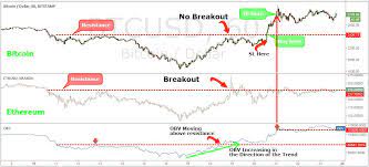 1) using the long/short drawing function and drop it on a chart. The Best Bitcoin Trading Strategy 5 Easy Steps To Profit
