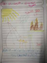 ابداع طلبه الصف الخامس في رسم دورة قسم العلوم مدارس الرأي Facebook