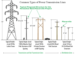 Power Line Safety International Sign Association