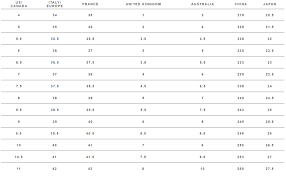 Size Chart Tory Burch Flat Shoes Tory Burch Shoes Sizing