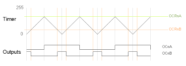 There are 6 analog pins incorporated on the board. Secrets Of Arduino Pwm Arduino