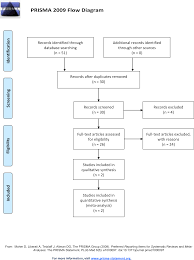 A Predictive Model For Canine Dilated Cardiomyopathy A Meta