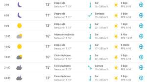 Máximas y mínimas, realfeel, precipitaciones, radar y todo lo que necesita saber para. Argentina Clima Y Tiempo En Buenos Aires Para Hoy Domingo 24 De Marzo De 2019 Segun El Pronostico Del Tiempo Del Servicio Meterologico Nacional Sensacion Termica La Republica
