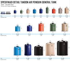 Tangki persegi empat penguin te 50 (450 liter) te 55 (500 liter) te 100 (1000 liter), tandon air model kotak segi. Tandon Air Penguin Solusi Pintar Menampung Air Cv Anugerah Ajitama