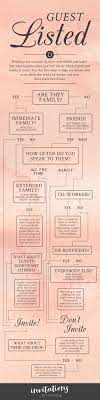 Make a list of eliminations independent of your fiance and have them do the same. How To Make A Wedding Guest List Wedding Guest List Printable Wedding Guest List Wedding Planning Help