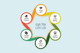 Giá trị cốt lõi của doanh nghiệp là gì? Tầm quan trọng của từng giá trị