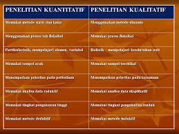 Pendekatan Karakteristik Penelitian Kualitatif Ppt Download