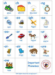 Phonemes Chart Printable Chart And Learn Along Video