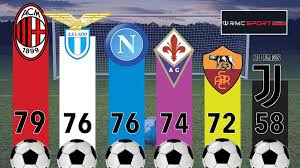 Durante la scorsa stagione per molto tempo si parlò dei rigori concessi alla lazio, finiti al centro delle polemiche. E Colpa Della Juve On Twitter Classifica Rigori Ricevuti Negli Ultimi 10 Anni In Serie A
