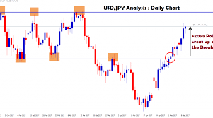 Usd Jpy Strategy Forex Gdp