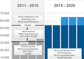 What would you like the power to do? Https Www Landtag Bw De Files Live Sites Ltbw Files Dokumente Wp16 Drucksachen 7000 16 7720 D Pdf