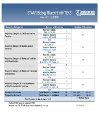 Staar biology test practice questions. Fillable Online Staar Biology Blueprint With Teks Fax Email Print Pdffiller