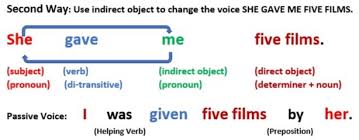 The passive forms of these sentences will begin with be (is/am/are). 70 Change The Voice Examples With Answers 10 Differences Smart Info Hub