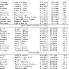 Name Of Municipality Village Of Landrace Origin And Place Gps Download Table