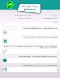 الأهداف الذكية Smart وأمثله تطبيقيه عنها المطور السوداني