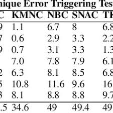Contoh tes inetelegensi umum tiu yang terdiri 35 soal estimasi waktu untuk mengerjakan 30 menit. Pdf Coverage Guided Fuzzing For Deep Neural Networks