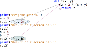 Python Tutorial Functions