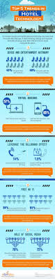 Top 5 Trends Hotel Technologies Infografia Infographic Tourism Technology Trends Tourism Management Educational Infographic