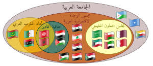 اهداف جامعة الدول العربيّة المتّحدة