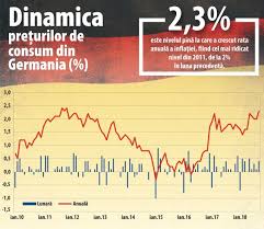 Rata anuala a inflatiei se calculeaza scazand 100 din indicele anual al preturilor de consum. PreÅ£urile UsturÄƒ Tot Mai Tare In Germania 28 09 2018 Bursa Ro