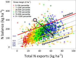 Full ip address details for 111.90.150.204 (as45839 shinjiru technology sdn bhd) including geolocation and map, hostname, and api details. Establishing Nationally Representative Benchmarks Of Farm Gate Nitrogen And Phosphorus Balances And Use Efficiencies On Irish Farms To Encourage Improvements Sciencedirect