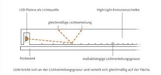 Alles, was sie wissen müssen, um eine küchenrückwand mit led selber zu bauen, erfahren sie hier. Ledpanel Individuell Lichtloesung