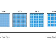 What is Pixel Pitch and Why Does It Matter? | Planar