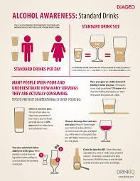 There are 14 grams of pure alcohol in: Alcohol Awareness Standard Drinks