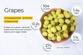 Grapes Nutrition Facts Calories Carb And Health Benefits