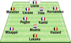 Calendrier coupe du monde 2018 le programme complet de tous les matchs par date et groupe. Le Meilleur Effectif De 23 Et L Equipe Type De La Coupe Du Monde 2018 Football Maxifoot