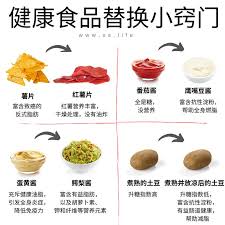 健康食品替换小窍门 meal replacement food healthy recipes