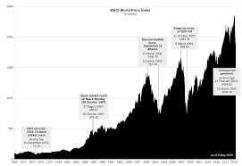 The bursting of the bubble sent the nasdaq tumbling. Msci World Wikipedia