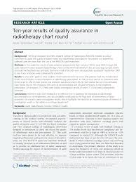 Pdf Ten Year Results Of Quality Assurance In Radiotherapy