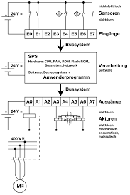 Maybe you would like to learn more about one of these? Die Sps Grundlagen I