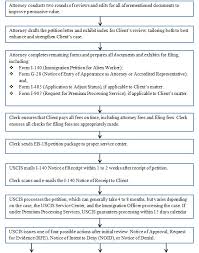 Eb1b Flow Chart